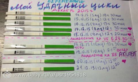 Выделения спустя неделю после месячных. После овуляции подташнивает. Тошнит ли при овуляции. Выделения в беременном цикле после овуляции. Подташнивает при овуляции.