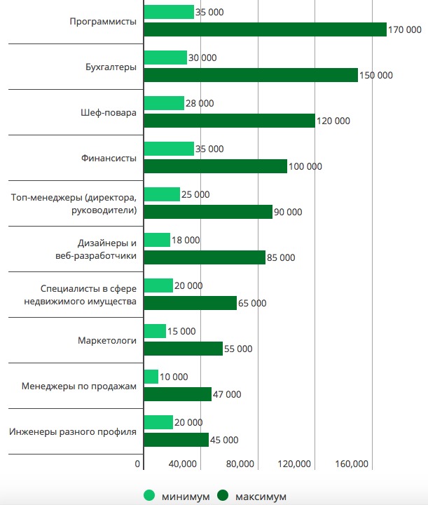 Какая работа легкая. Самые прибыльные профессии. Самые неприбыльные профессии. Самое прибольные профессии. Какая профессия самая прибыльная.