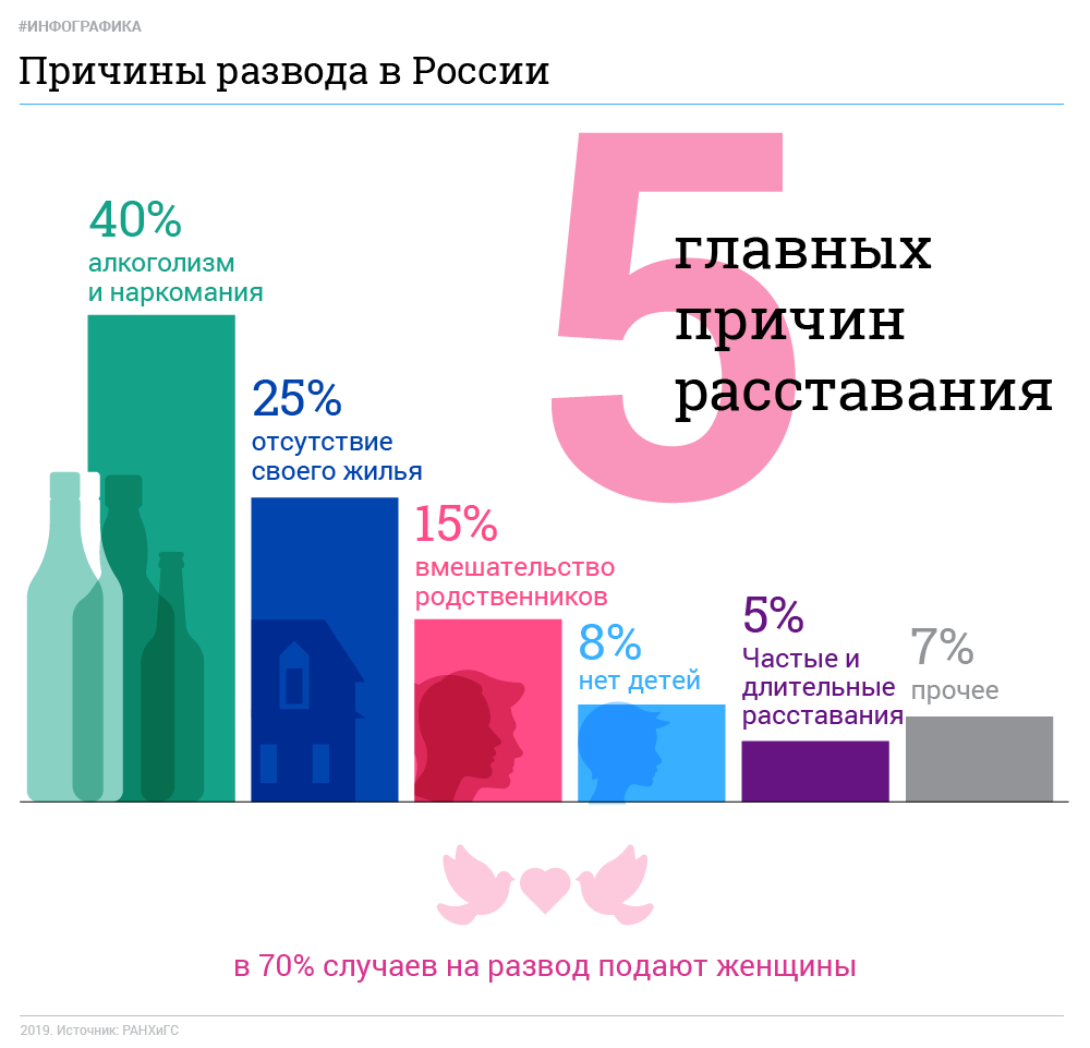 статистика разводов после измены жены фото 24