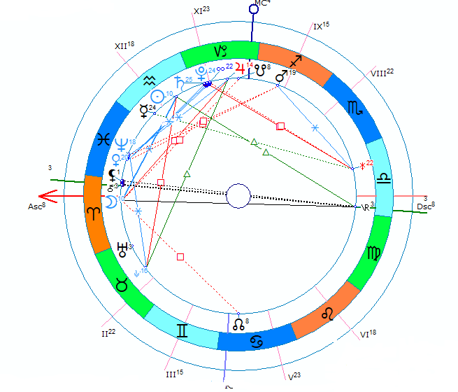 Кармические узлы натальная карта