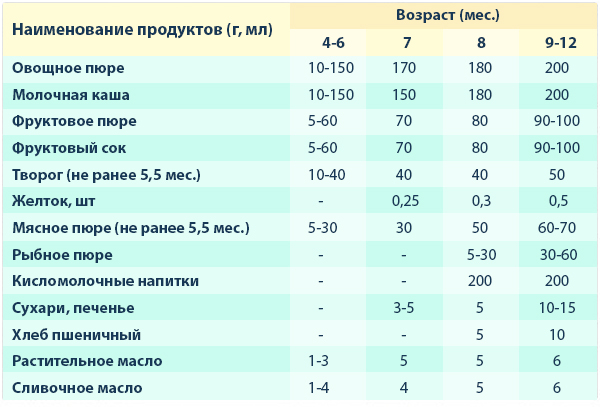 Сколько должны давать