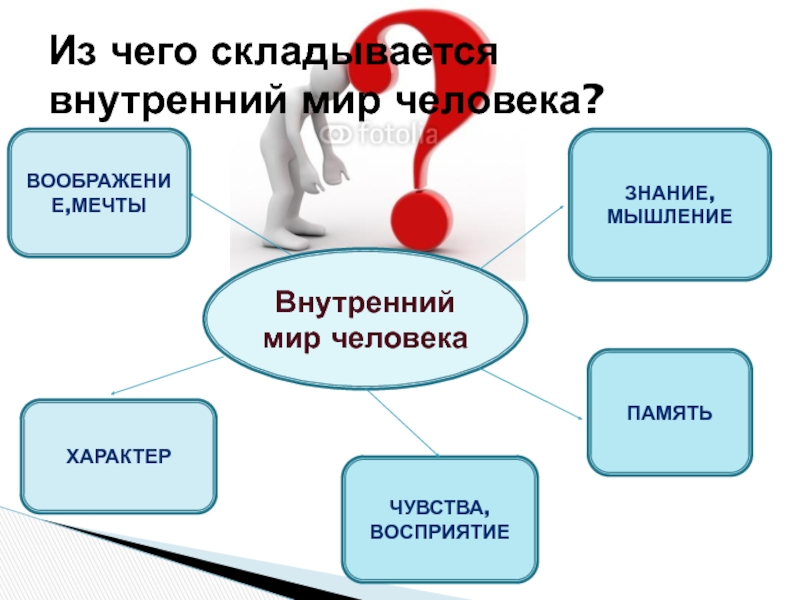 Внутренний мир аргументы. Внутренний мир человека это. Из чего складывается внутренний мир человека. Внутренний мир чувства человека. Внутренний мир человека вывод.