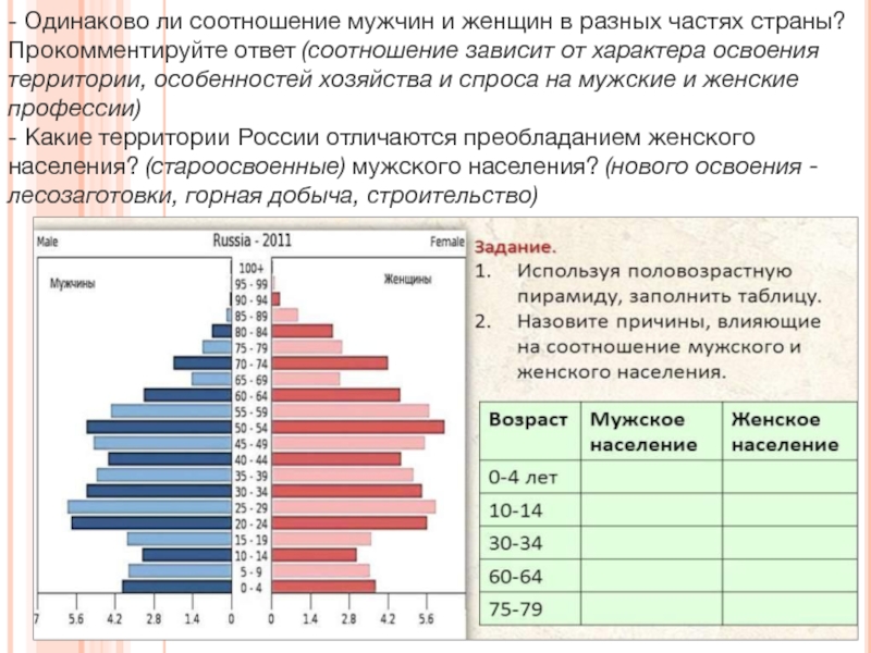 В какой стране преобладают мужчины. Население России мужчины и женщины соотношение. Соотношение мужского и женского населения в России. Соотношение мужского и женского населения в России 2020. Соотношение мужчин и женщин по возрастам.