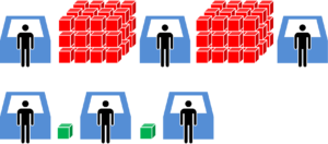 Inventory between Processes