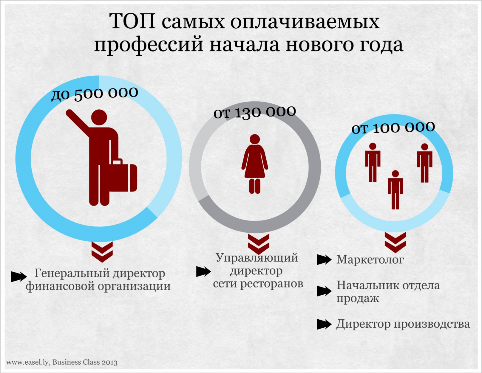 Оплачиваемые профессии