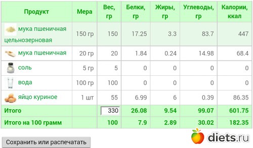 Сколько калорий в жареном минтае в муке с луком