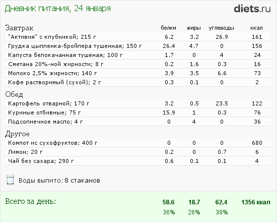 Пирог с сахаром калорийность