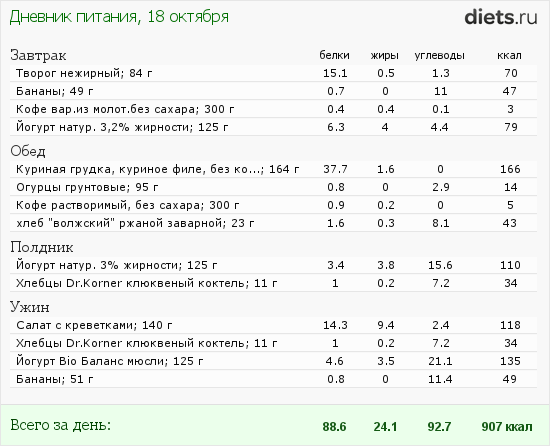 Кусочек пирога сколько калорий