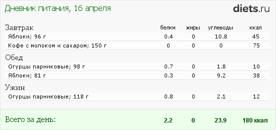 Сколько калорий в молоке с сахаром. Калорийность кофе без сахара растворимого 200 мл. Калорийность кофе растворимого без сахара 100 мл. Ккал кофе с молоком без сахара в 200 мл. Кофе растворимый с сахаром калорийность на 100 мл.