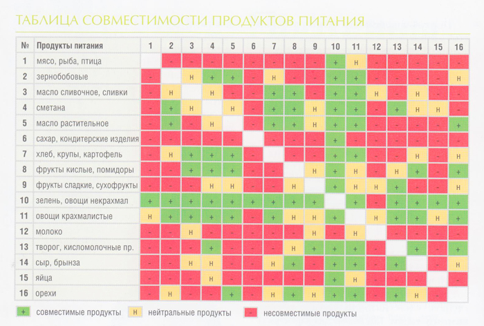 Тест на совместимость для двоих по именам и датам рождения бесплатно онлайн